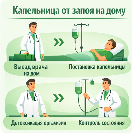 капельница от запоя в Аксае в клинике Санати